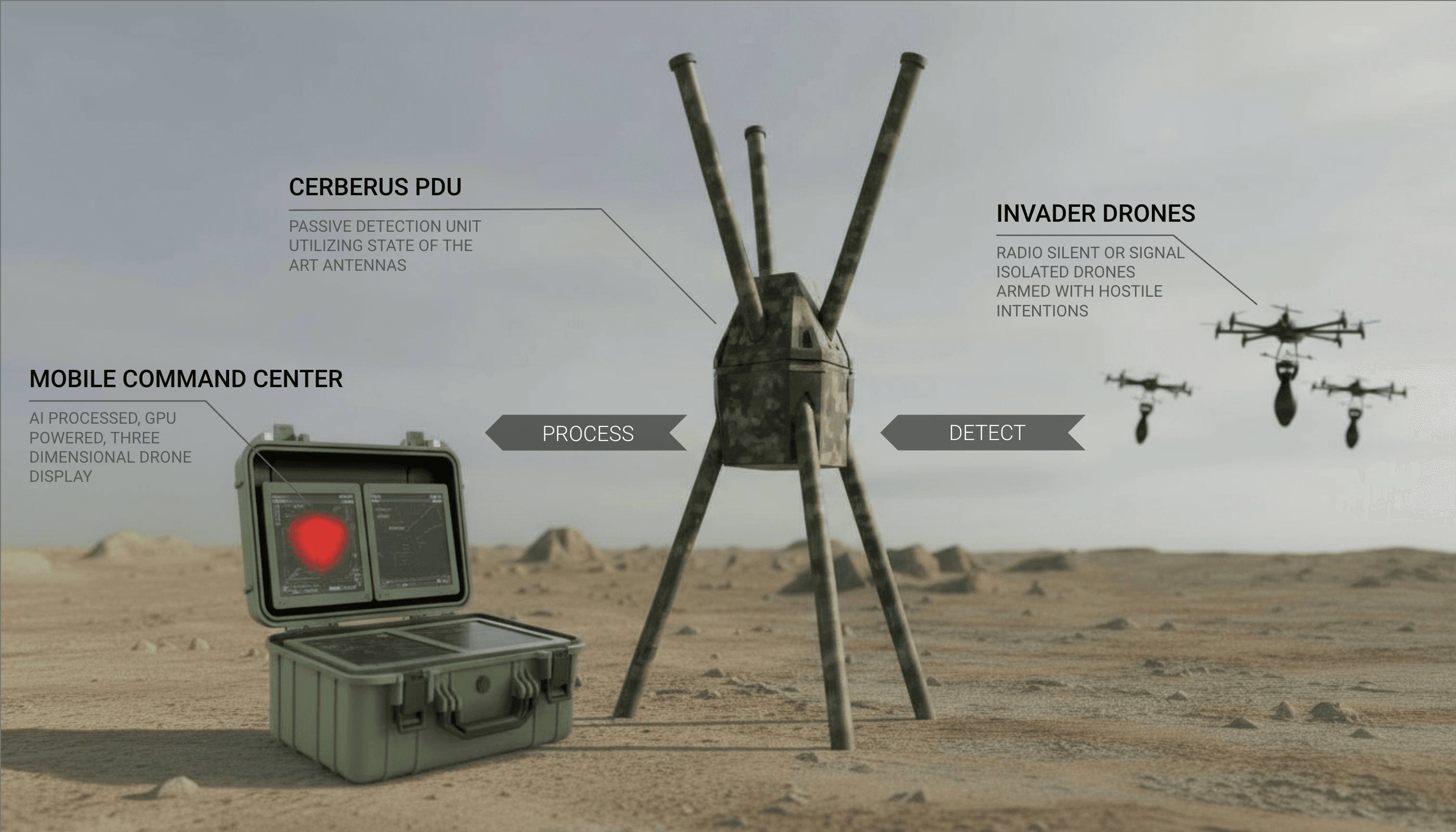 Cerberus EW Pod render